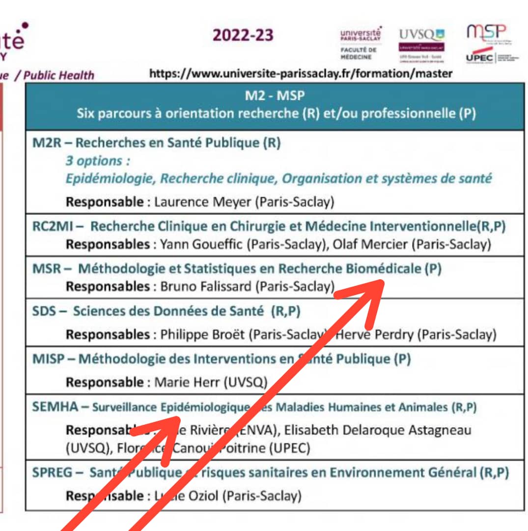 RDC : un master en épidémiologie pour combler le déficit en ressources humaines dans cette filière